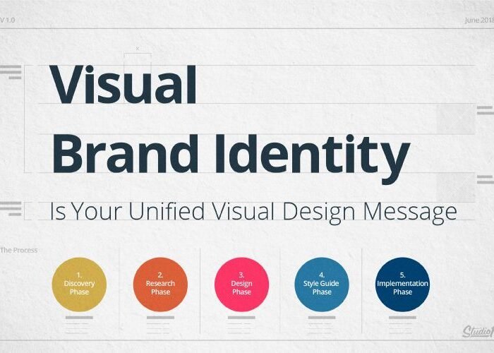 Branding & Visual Identity